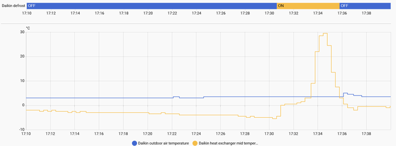 Afbeeldingslocatie: https://tweakers.net/i/PlJrhpOuye2Y0GUINHab_rrcMCk=/800x/filters:strip_exif()/f/image/pgxdphRdI1BSPBLdIQru6p7m.png?f=fotoalbum_large