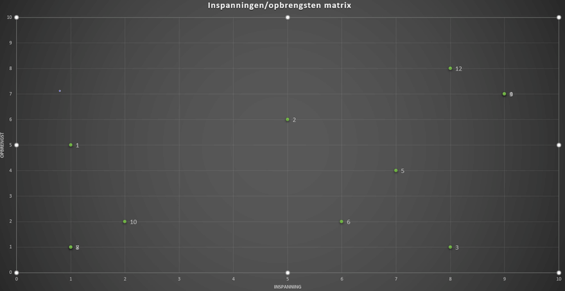 Afbeeldingslocatie: https://tweakers.net/i/PliED0wdjCsm2lHxvhASWPQe0uE=/800x/filters:strip_exif()/f/image/R52b4rAFeZaaOKGH1gBzMFs9.png?f=fotoalbum_large