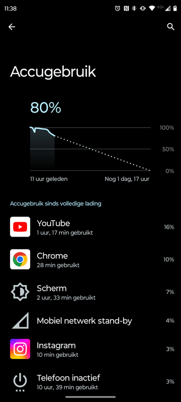 Afbeeldingslocatie: https://tweakers.net/i/PmdTNGnH5beqep-9mVZ299MWvgo=/x800/filters:strip_exif()/f/image/Sn1CYPeBuZM4P12WfCQhWIsC.png?f=fotoalbum_large