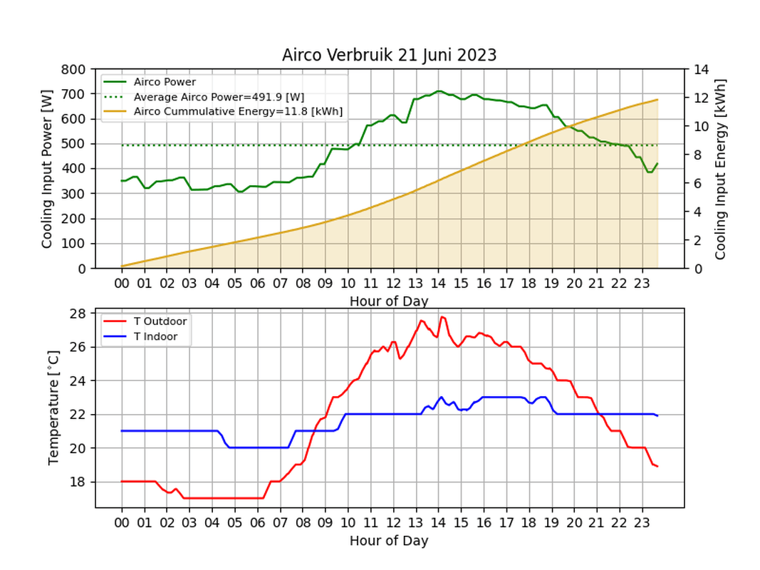 Afbeeldingslocatie: https://tweakers.net/i/PnRQc6mOa6Beu96bOPEbaPFUvIk=/full-fit-in/4000x4000/filters:no_upscale():fill(white):strip_exif()/f/image/FDr84CfYwXdnTeirwaSiefaD.png?f=user_large