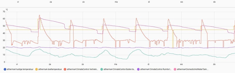 Afbeeldingslocatie: https://tweakers.net/i/PnZrBofV4Ls9Zbc0_44HGRsIIk4=/800x/filters:strip_icc():strip_exif()/f/image/RwFRE5kML7mbWK7u2reUoXdX.jpg?f=fotoalbum_large
