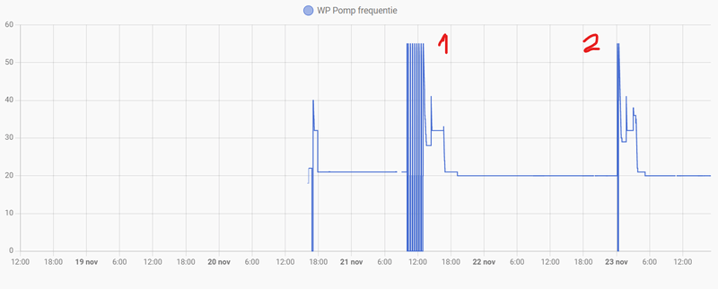 Afbeeldingslocatie: https://tweakers.net/i/PnbRkbo1ytjdburDqj7JunQWjvY=/800x/filters:strip_exif()/f/image/LAWi8OxD8cRQ22LlnhcYdGj9.png?f=fotoalbum_large