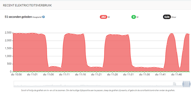 Afbeeldingslocatie: https://tweakers.net/i/PoGCk0j4CEZXO3hzObpo0xLH-CA=/800x/filters:strip_exif()/f/image/0JWuQ8H29H5qPBgeVJa1lVKl.png?f=fotoalbum_large