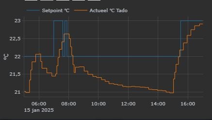 Afbeeldingslocatie: https://tweakers.net/i/PoM5FXGuQNAUvRgnpNHdnBSnGsg=/fit-in/4920x3264/filters:max_bytes(3145728):no_upscale():strip_icc():strip_exif()/f/image/I4LuKSPIHeS7pLi86uuaQTrx.jpg?f=user_large