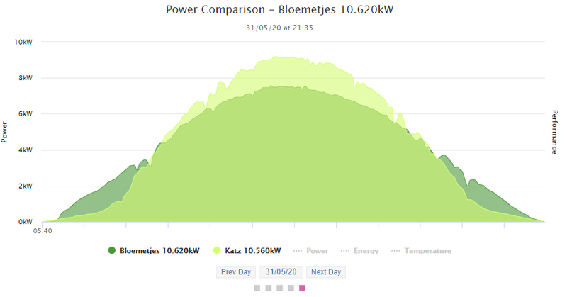 Afbeeldingslocatie: https://tweakers.net/i/PoPAl0GQ2aqb_6ZMBRsmtlWd4Ts=/800x/filters:strip_exif()/f/image/weHZST5FTMvyroVxrvNIdihN.png?f=fotoalbum_large