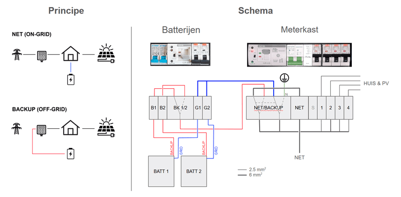 Afbeeldingslocatie: https://tweakers.net/i/Poc0fIfNe3W3LpINvtrU8NnoY2Y=/800x/filters:strip_exif()/f/image/SlkeITJOP0ZIshV2UD4qDB0T.png?f=fotoalbum_large