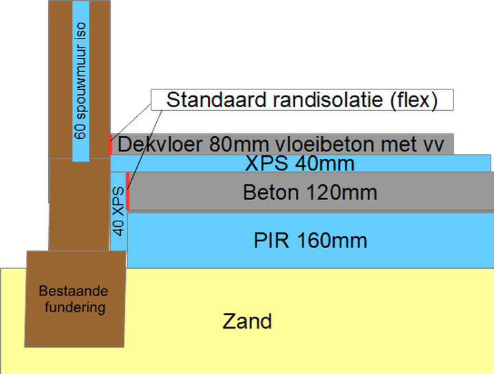 Afbeeldingslocatie: https://tweakers.net/i/PorC9fss7MGGehWzUjJ-Q8G9T4g=/full-fit-in/4000x4000/filters:no_upscale():fill(white):strip_exif()/f/image/II7bI4NMfzZPWBr3InQEDF1U.png?f=user_large