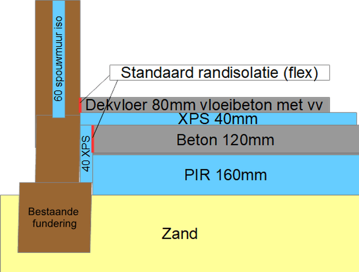 rommel Vegen kalkoen Extra randisolatie betonvloer; sterk genoeg? - Bouwen en klussen - GoT