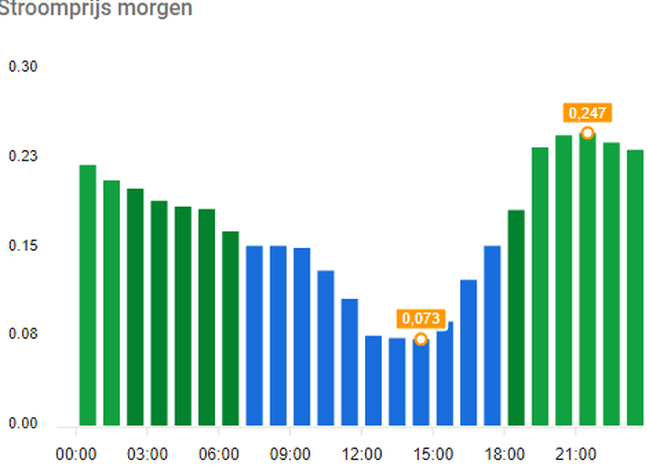 Afbeeldingslocatie: https://tweakers.net/i/PpLjaO5_J1mFvKotHdyIPpt8FUo=/full-fit-in/4000x4000/filters:no_upscale():fill(white):strip_exif()/f/image/NbgLn7gvyx2k0pu4U1GrKhqY.png?f=user_large