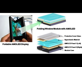 Samsung vouwbaar amoled-display