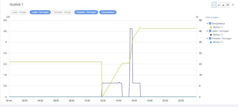 Afbeeldingslocatie: https://tweakers.net/i/PqNOMX9fDdA4qMzvKTJt0etV0Jg=/800x/filters:strip_icc():strip_exif()/f/image/X1KuIPh1pcS0TjQUPHQH25WC.jpg?f=fotoalbum_large