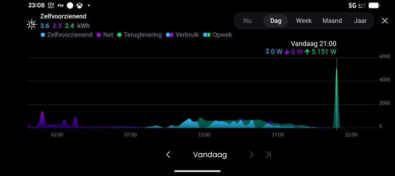 Afbeeldingslocatie: https://tweakers.net/i/PqulT5RoD0dk4_2MQLq78RlLbRc=/800x/filters:strip_exif()/f/image/SAp9YQkebrhEEwFeKJF8IhS9.png?f=fotoalbum_large