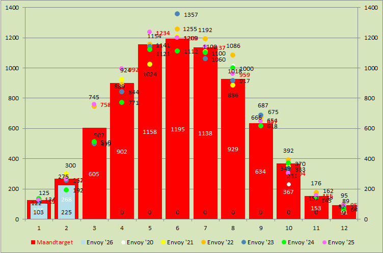Afbeeldingslocatie: https://tweakers.net/i/Pr9pZXfukNSQ7aiPw18PwT01jwg=/fit-in/4000x4000/filters:no_upscale():strip_exif()/f/image/kaBO5yCWdKqXyL3eNuxHLEnb.png?f=user_large