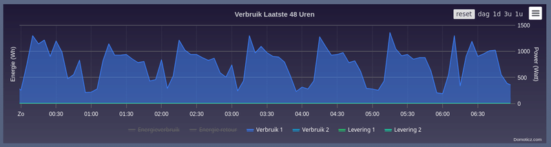 Afbeeldingslocatie: https://tweakers.net/i/PrHJQXiRWKYA4KhriH7p4YIWh94=/800x/filters:strip_exif()/f/image/7CQM7g1f3ff6ygMB7UnVNxKe.png?f=fotoalbum_large