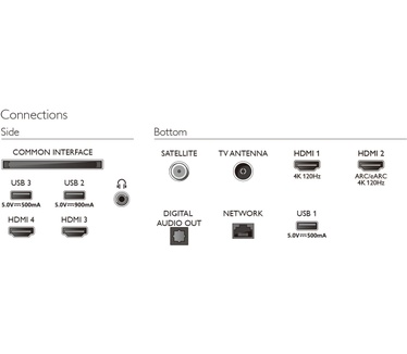 Philips OLED 48OLED808 4K Ambilight-TV