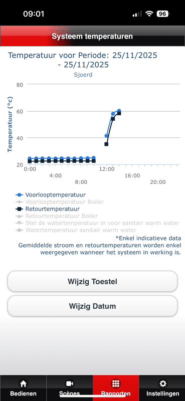 Afbeeldingslocatie: https://tweakers.net/i/PrRFr2ZbfCPH_Lvmx0TJ9YuyzJI=/x800/filters:strip_exif()/f/image/BNj87WGP0QKnr9F2PqzciN7k.png?f=fotoalbum_large