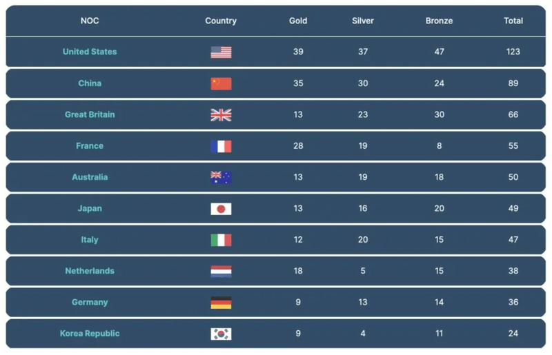 Afbeeldingslocatie: https://tweakers.net/i/PrhgSyj-GEsy-Yu8CcyFLe9vE5g=/800x/filters:strip_exif()/f/image/PNnffoPhxCHxTClcH0s2i87R.png?f=fotoalbum_large