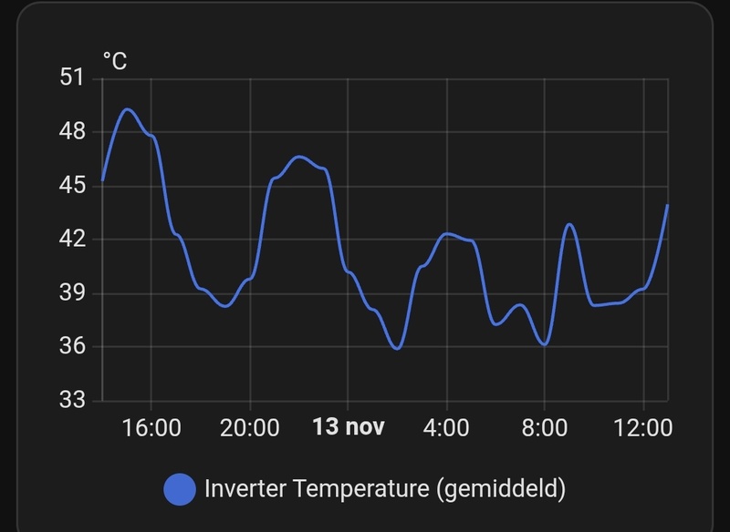 Afbeeldingslocatie: https://tweakers.net/i/PrmnWOmmr0u20_Pq4lBBpVgP_j4=/800x/filters:strip_icc():strip_exif()/f/image/RbE6yWbuqq3p5lTJ4wohLnUo.jpg?f=fotoalbum_large