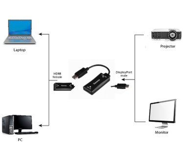 Gembird A-HDMIF30-DPM-01 Zwart