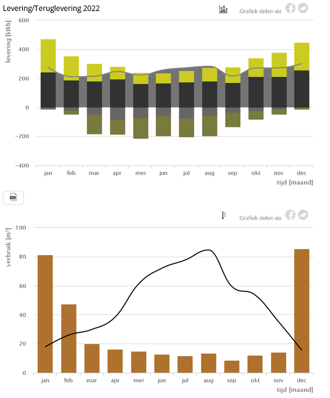 Afbeeldingslocatie: https://tweakers.net/i/Ps8Haj8wf8zFvDZyBruMlvnK08Q=/x800/filters:strip_exif()/f/image/Wp6TpymOntLCzBhI4Q5F2OP2.png?f=fotoalbum_large