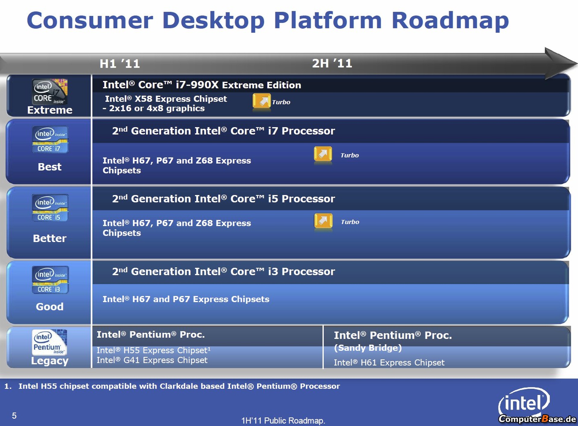 Intel chipset software installation. Чипсет intel z68. поколения intel. intel h67 express. intel x58 express характеристики.