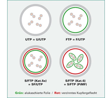 Roline UTP patchkabel Cat.6, witte 0,5m