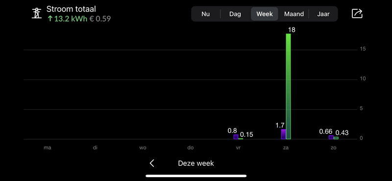 Afbeeldingslocatie: https://tweakers.net/i/PuPKgc4eUz6a3Rf8YErhMsZOv7U=/800x/filters:strip_exif()/f/image/1hCLzIdlFEqu0bEshdbzmkpZ.png?f=fotoalbum_large