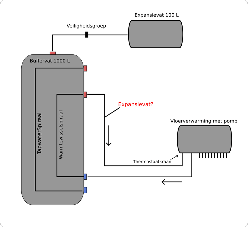 Afbeeldingslocatie: https://tweakers.net/i/PuPlbxsDzwPGWWImXQRaLsB-wX8=/800x/filters:strip_exif()/f/image/zZtLug9HJwMc3NWgFBhuFnUP.png?f=fotoalbum_large