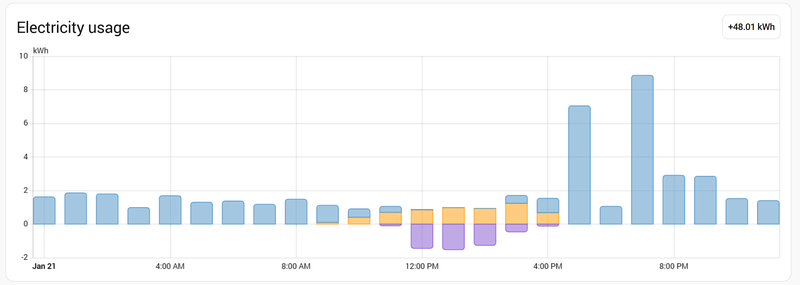Afbeeldingslocatie: https://tweakers.net/i/PuS9WEe_7S2QXbKJc0tJ7Kwq6S4=/800x/filters:strip_exif()/f/image/Lh1pCOZ3hy6XFgjVg9fy6Dik.png?f=fotoalbum_large