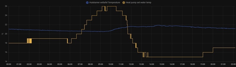 Afbeeldingslocatie: https://tweakers.net/i/PuWXcUNBRQv9oScKNk8acU7JSJg=/800x/filters:strip_icc():strip_exif()/f/image/EWvcbPkkgwCVYraNikt459PD.jpg?f=fotoalbum_large