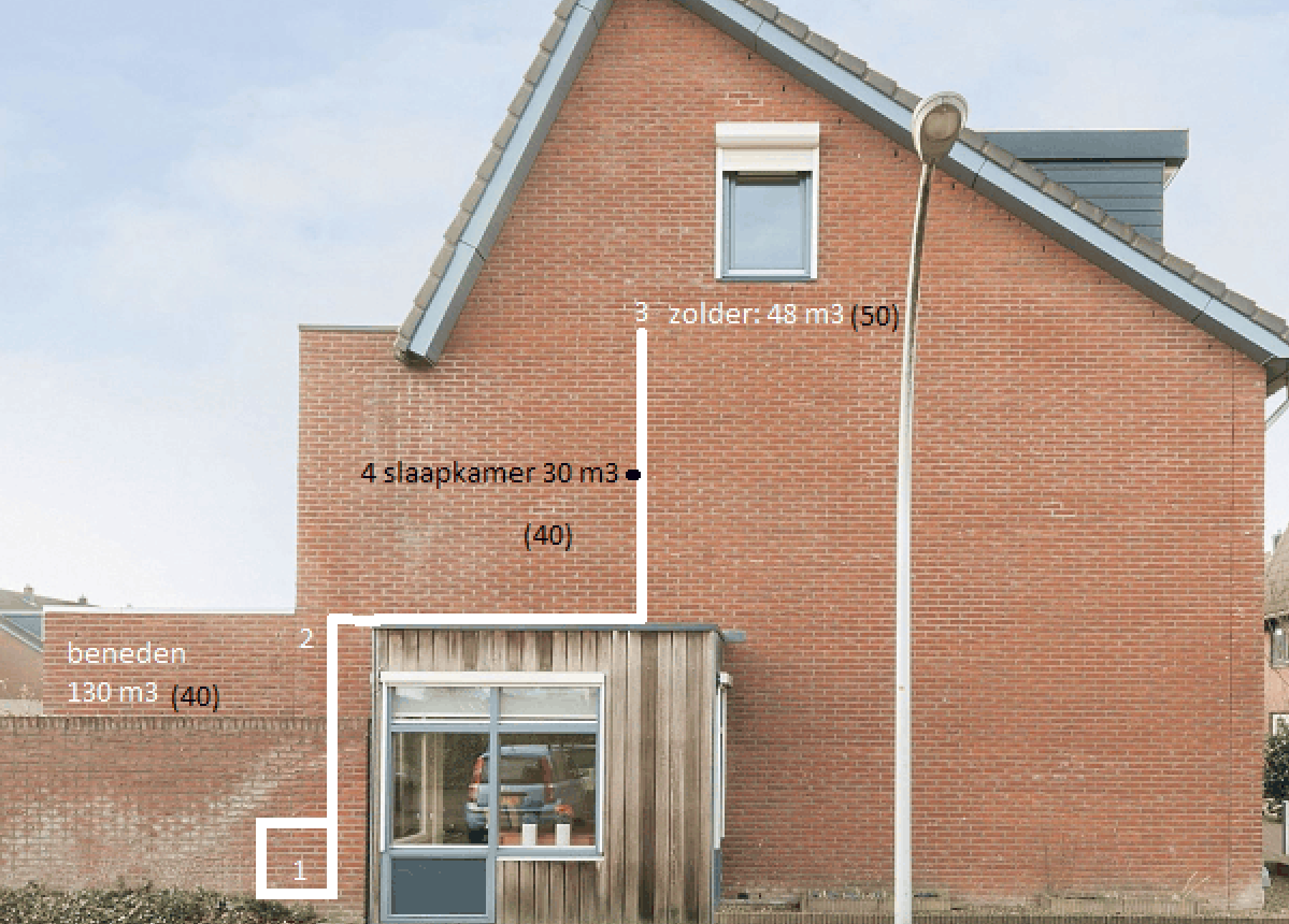 Advies Aanschaf Multi Split Aircosysteem Witgoed Got