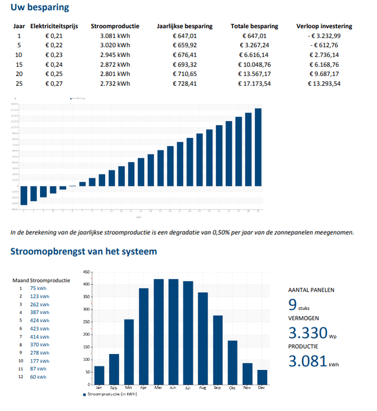 Afbeeldingslocatie: https://tweakers.net/i/Pv4DybiusDx_N5-cokNhObPwY9g=/x800/filters:strip_exif()/f/image/4BAfKCEpMgLgQwFIgo7OBYBx.png?f=fotoalbum_large
