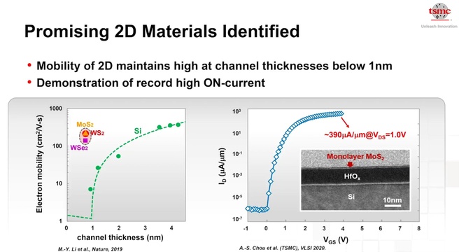 2D-materialen TSMC-transistors