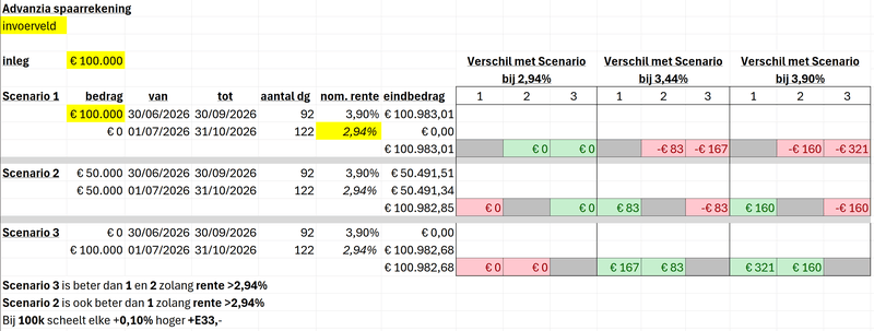 Afbeeldingslocatie: https://tweakers.net/i/PvYIlS5C9-b7VTToRV9xTKqVAfc=/800x/filters:strip_exif()/f/image/yO36fJf7jYSHOOnD302KMUBX.png?f=fotoalbum_large