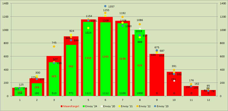 Afbeeldingslocatie: https://tweakers.net/i/PvnSuvjKol8Iojw5Zd8JQXQwuQM=/800x/filters:strip_exif()/f/image/ZKofgrfT1qCeTY6uieMhuFOC.png?f=fotoalbum_large