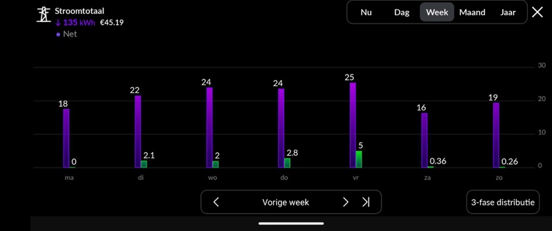 Afbeeldingslocatie: https://tweakers.net/i/PvzOaAlw-zXYSmIIBAM6ota1HLk=/800x/filters:strip_icc():strip_exif()/f/image/HcLCFrZ2ZI4hfe8lvRxulOMZ.jpg?f=fotoalbum_large