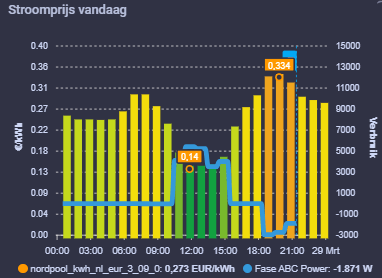 Afbeeldingslocatie: https://tweakers.net/i/Pwa7YdpFkYspuTtXYYPvZShcW-k=/fit-in/4000x4000/filters:no_upscale():strip_exif()/f/image/Q9cIzuRJ7AD9VVMI2LPMFhXl.png?f=user_large