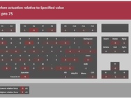 Corsair MAKR PRO HE testresultaten