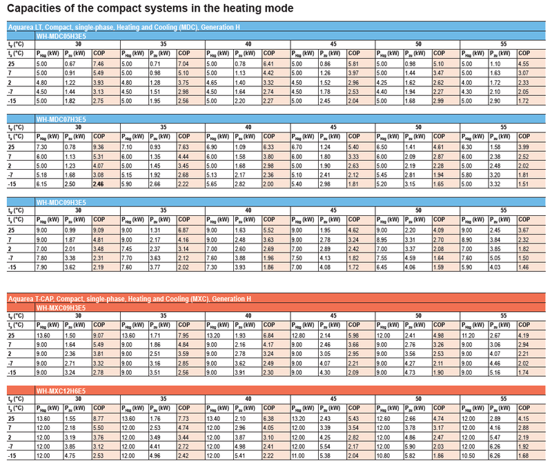 Afbeeldingslocatie: https://tweakers.net/i/PwjZIW2fu5XSJAPWbqaiT6zOw20=/800x/filters:strip_exif()/f/image/q0vBbNyLrBRlC85RLxf9xXHr.png?f=fotoalbum_large