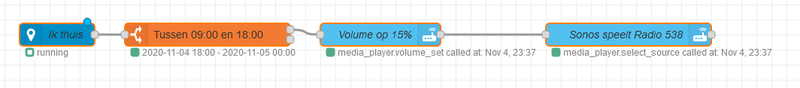 Afbeeldingslocatie: https://tweakers.net/i/Px1GBbB4LN3VwGZwt6VrMYprang=/800x/filters:strip_exif()/f/image/yRkq3iWooXt9CMx9NEt9ShYr.png?f=fotoalbum_large