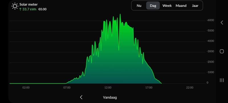 Afbeeldingslocatie: https://tweakers.net/i/Px4KBbfflZWzv8AuhV3d-czmcpk=/800x/filters:strip_icc():strip_exif()/f/image/huT0n6wfVKua3mCm0BzECpKp.jpg?f=fotoalbum_large