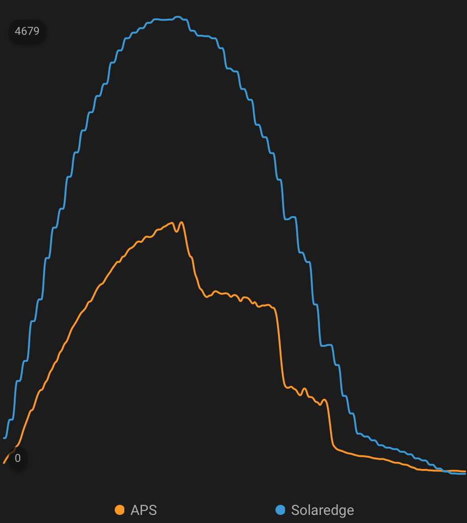 Afbeeldingslocatie: https://tweakers.net/i/PxmeBn8_Gi5DlzbVqR7tb1-rHoM=/full-fit-in/4000x4000/filters:no_upscale():fill(white):strip_exif()/f/image/Qxnun5WKtT7aiIk9Iy1FWurs.png?f=user_large