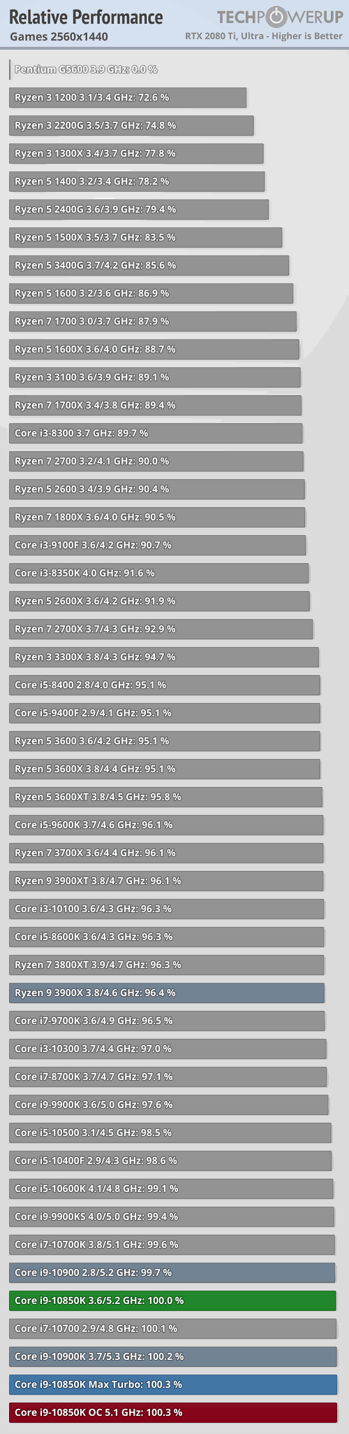 Afbeeldingslocatie: https://tweakers.net/i/PxuIaRkUrRK_EHM4k37_p3JosIc=/full-fit-in/4000x4000/filters:no_upscale():fill(white):strip_exif()/f/image/nHaHWdrE4ISPjOkno89Y9vUI.png?f=user_large