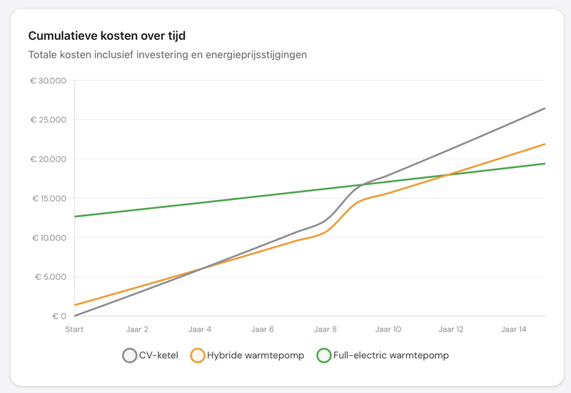 Afbeeldingslocatie: https://tweakers.net/i/PybJ9zKIMgkQh2bl0mzHMiEg2D0=/800x/filters:strip_exif()/f/image/5krdGGptBYxl2cyYZxVBiMqz.png?f=fotoalbum_large