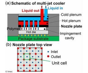 imec jet cooler