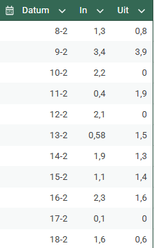 Afbeeldingslocatie: https://tweakers.net/i/PzEd0DCWLLaVVjWobjjIztr0j-k=/fit-in/4000x4000/filters:no_upscale():strip_exif()/f/image/YaIbZsRsVpX4wjp69GRKJYjD.png?f=user_large