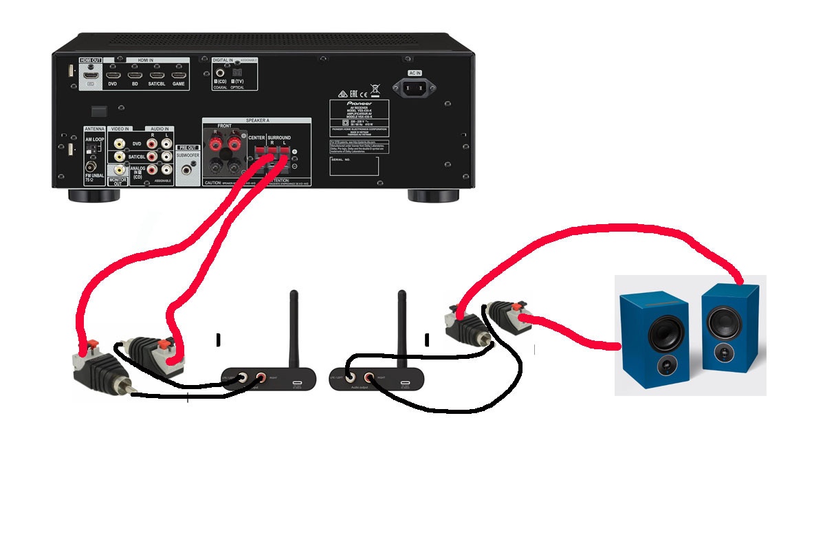 Speakers draadloos maken. Audio en hifi GoT