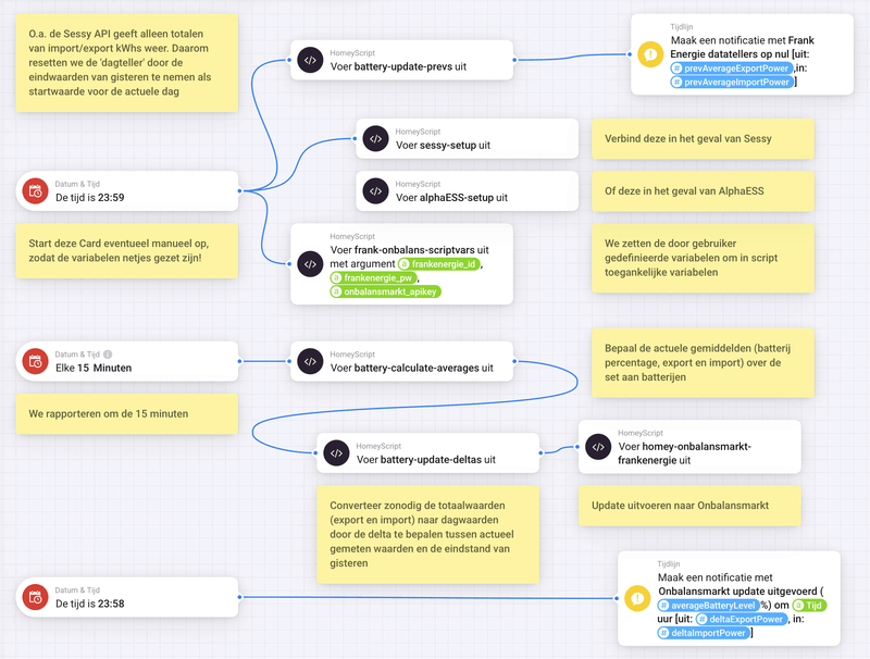 Afbeeldingslocatie: https://tweakers.net/i/Q08aY4MdzRVpI1KyrUD_-Vf-jRg=/800x/filters:strip_exif()/f/image/rqJEQ6hOmQUOPXjC12Bt9IEJ.png?f=fotoalbum_large