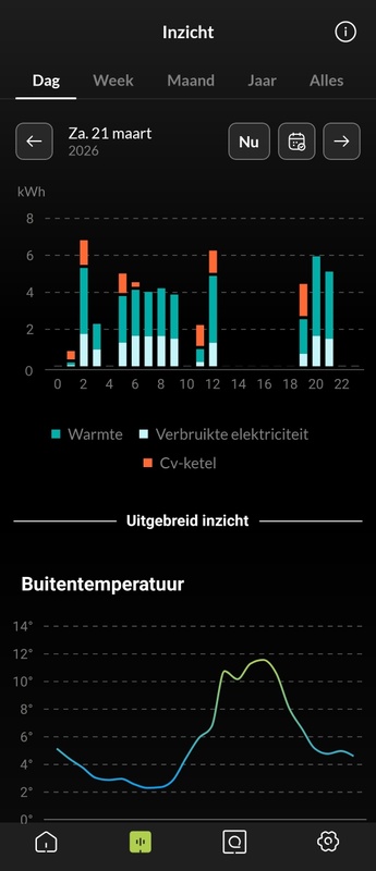 Afbeeldingslocatie: https://tweakers.net/i/Q0dW2NbAMQ5uJaDJRcZAvixcvs0=/x800/filters:strip_icc():strip_exif()/f/image/X1ReqKpCtjJONNDEk6XMwnrh.jpg?f=fotoalbum_large