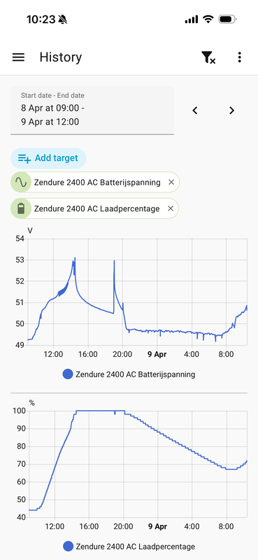 Afbeeldingslocatie: https://tweakers.net/i/Q0uTJQDuT5kcH-Jeo9h3-xEScnM=/x800/filters:strip_exif()/f/image/wcn135nEoGCldk93Wg71gmDw.png?f=fotoalbum_large